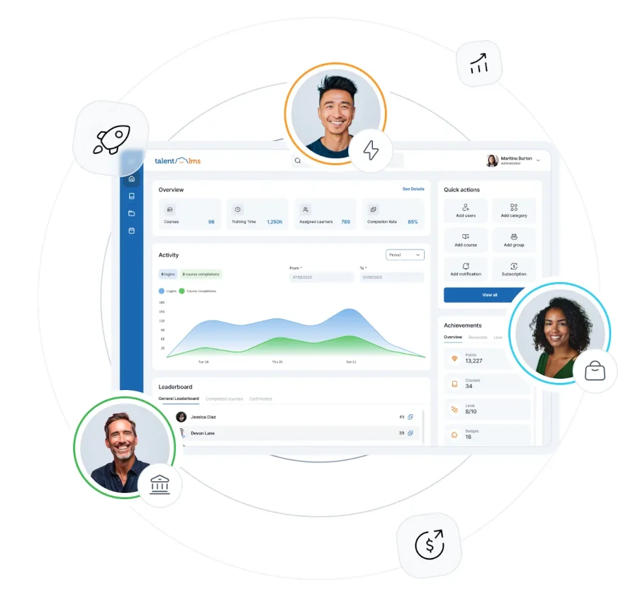 Interface da plataforma TalentLMS exibindo painel de aprendizado com estatísticas, gráficos de desempenho e perfis de usuários conectados.