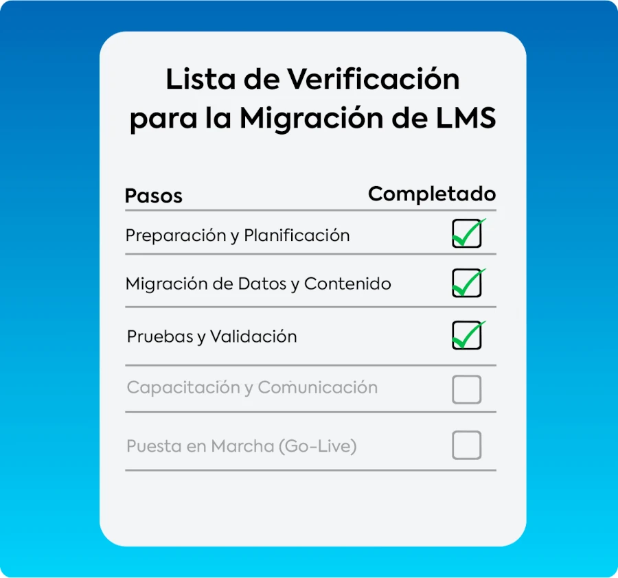 Lista de verificación de migración de LMS con pasos completados y pendientes.