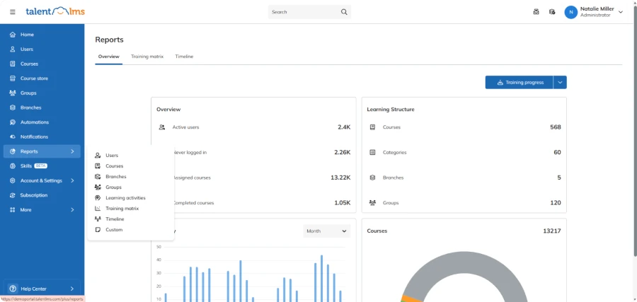 Interface de relatórios do TalentLMS exibindo métricas de usuários ativos, cursos concluídos e estrutura de aprendizagem.