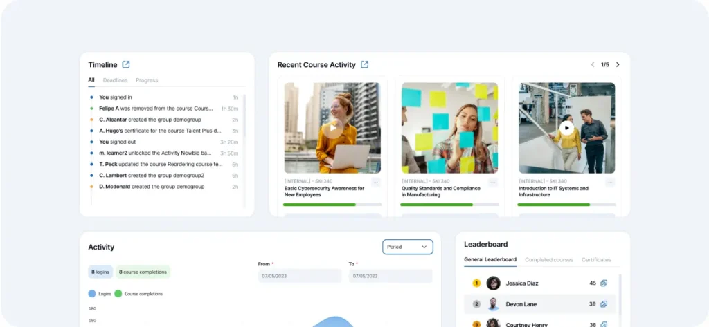 Interface do painel do TalentLMS com linha do tempo, cursos recentes e ranking de usuários.