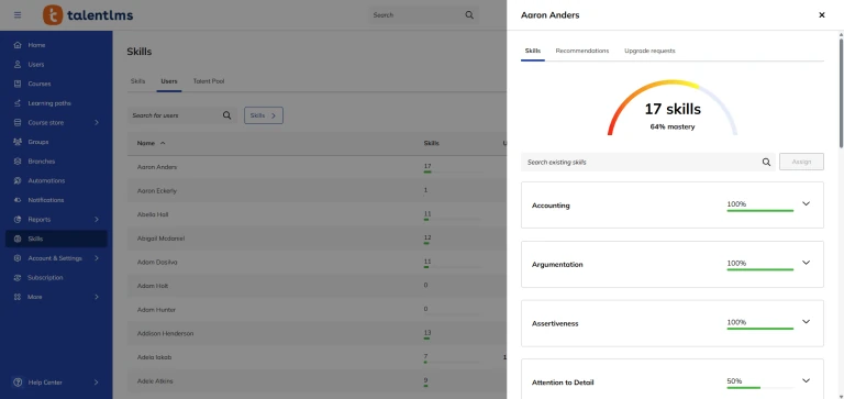 Painel do TalentLMS exibindo lista de usuários com número de habilidades e detalhes individuais, incluindo gráfico de domínio de competências e progresso por skill.