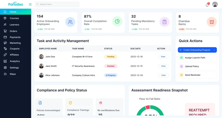 Dashboard do Paradiso LMS exibindo métricas de onboarding, taxa de conclusão, tarefas pendentes, gerenciamento de atividades e status de compliance.