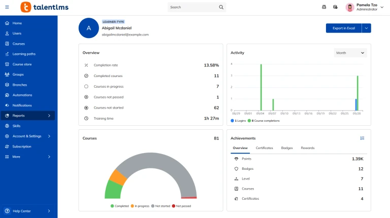 Dashboard de usuário no TalentLMS exibindo taxa de conclusão baixa, muitos cursos não iniciados e poucos cursos completos, destacando possíveis sinais de dívida de aprendizagem.