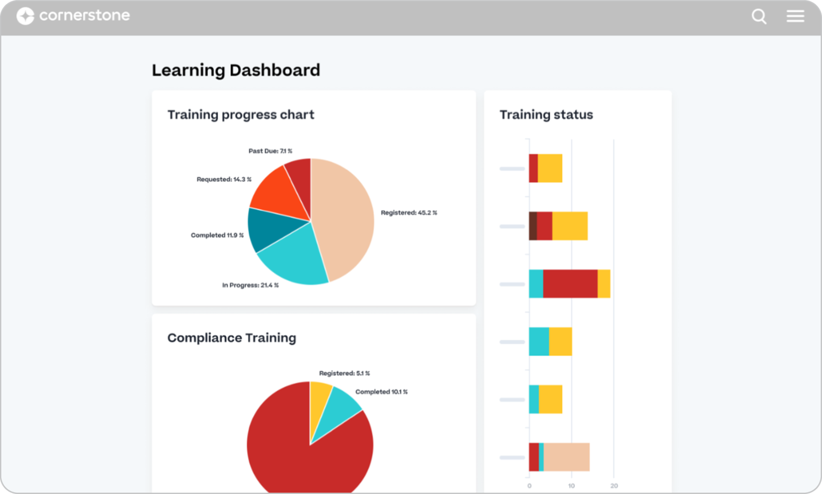 Cornerstone Learning, alternativa ao Docebo com gestão de talentos integrada.